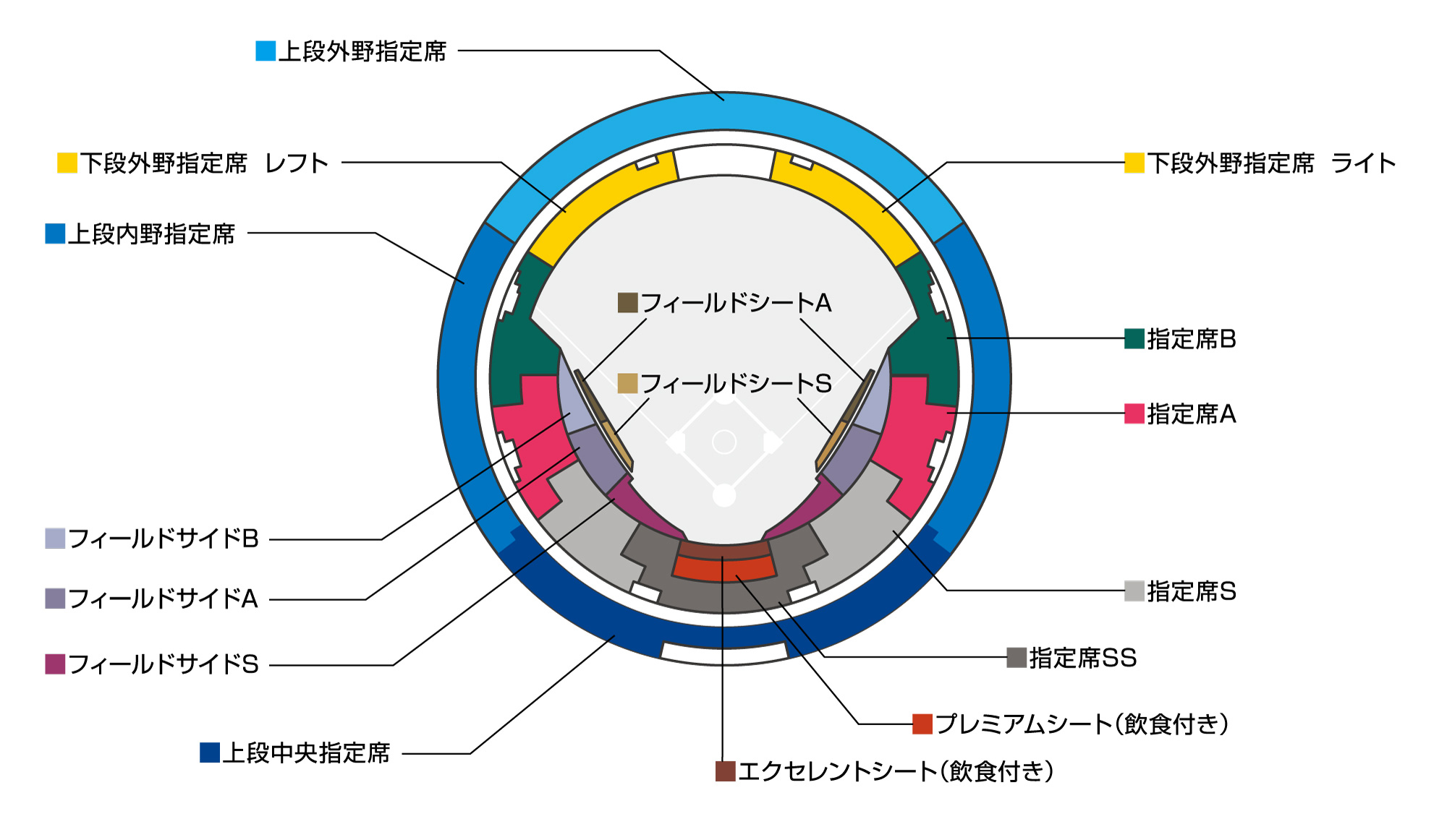 強化試合日本戦席図