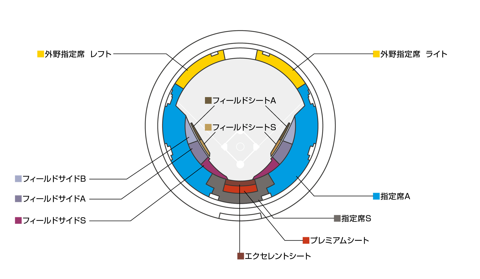 強化試合韓国戦席図